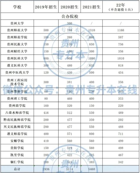 2023贵州省考报名人数分析：报考33万+人，最高竞争比例1797：1 - 知乎
