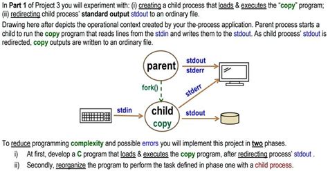Parent Process vs Child Process 的图像结果