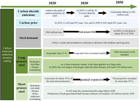 Research of the Impact of Hydrogen Metallurgy Technology on the ...
