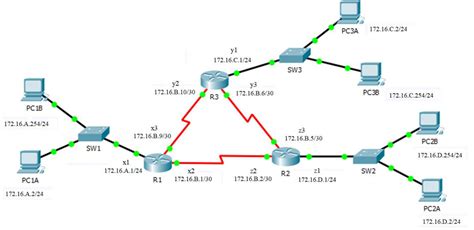 Computer Network 的图像结果