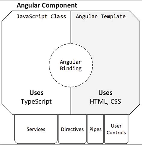 Define Component in Angular2 的图像结果