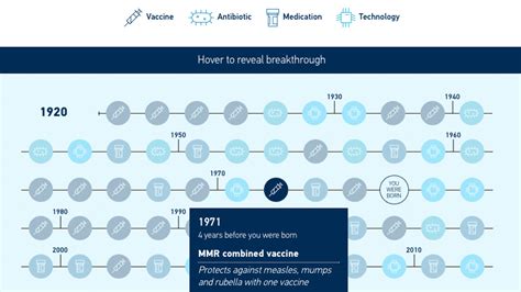 See How Global Health Has Changed Since You Were Born : Goats and Soda ...