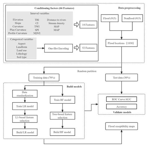 Remote Sensing | Special Issue : Quantifying Geomorphological Processes ...