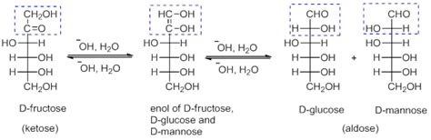 Tollen's reagent can oxidize both aldose and ketose to aldonic acids ...