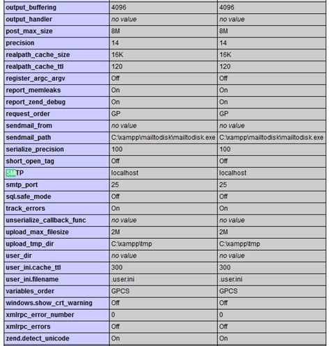 Image result for PHP Mail Function