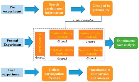 Experimental Study on Shared Bike Use Behavior under Bounded Rational ...