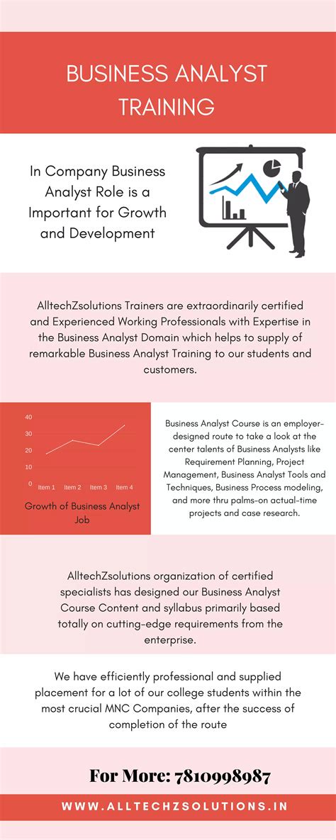 Business Analyst Tutorial 的图像结果