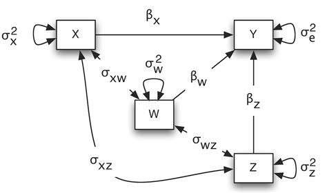 Path Analysis -- Advanced Statistics using R