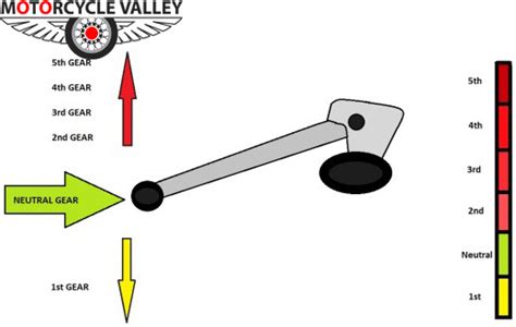 Motorcycle Shift Pattern 的图像结果