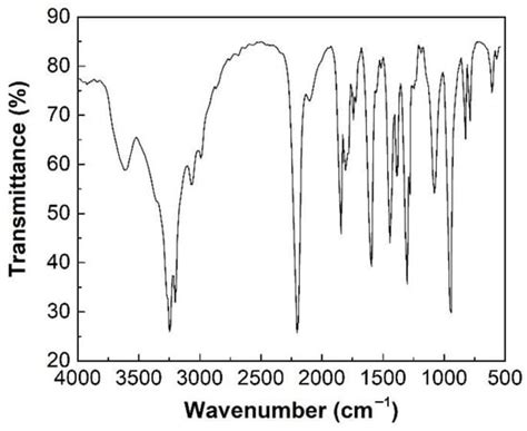 Rapid RAFT Polymerization of Acrylamide with High Conversion