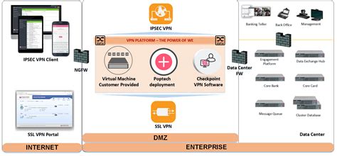 Checkpoint VPN Windows 11 的图像结果