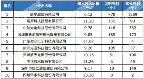 2021年中国电子元件百强企业名单（附全名单）-电子工程世界