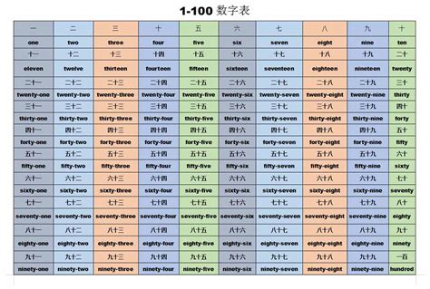 一百01到200的序数词,序数词1到100,序数词英语1到20_大山谷图库