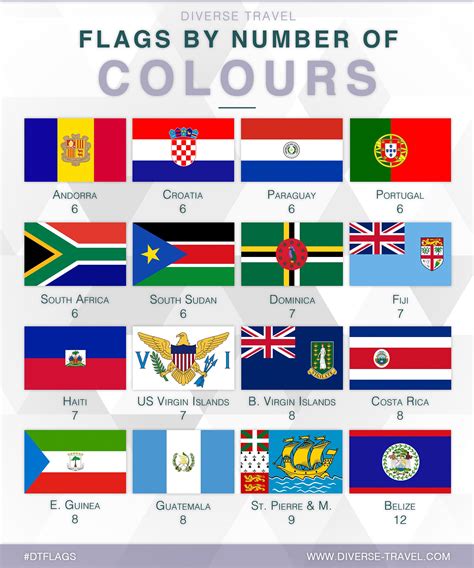 Flags used during a broadcast of a hockey match between North Korea and Puerto Rico that was ...