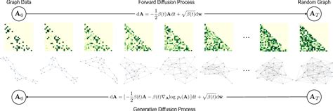 Generative Diffusion Model 的图像结果