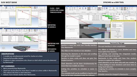 Commercial Building | CEPT - Portfolio