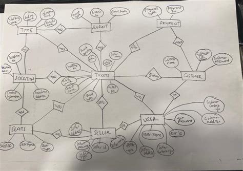 Image result for Database Assignment Example