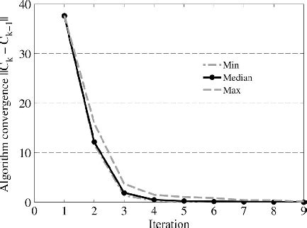 Self-Learning Algorithm Chart 的图像结果