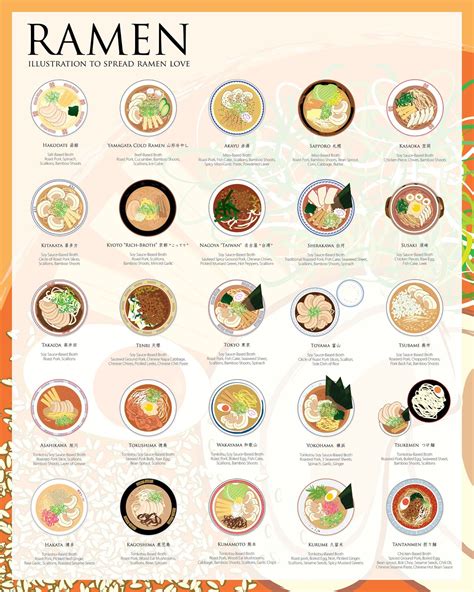 Different Types Of Ramen Explained at Jamie Linda blog