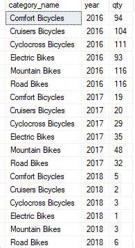 Last Value Transact-SQL 的图像结果