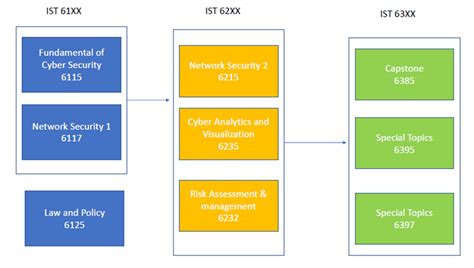 MSCA Course Schedule and Dates | International Education | CSUSB