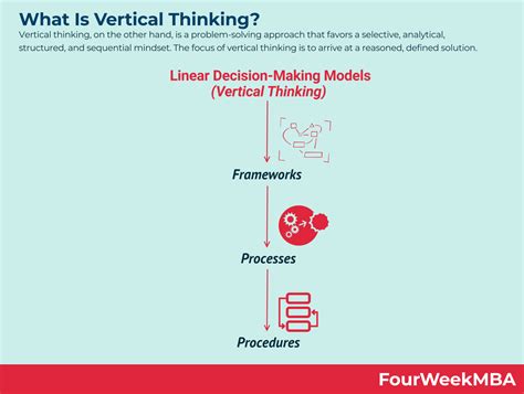 Higher Order Conditioning - FourWeekMBA