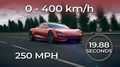 Electric Car With Best Acceleration at Gabrielle Pillinger blog