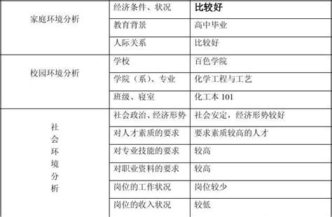 b江苏科技大学社会实践活动写实记录及考核登记表 - 范文118