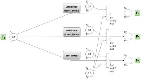 An Intelligent Algorithm for Decision Making System and Control of the ...