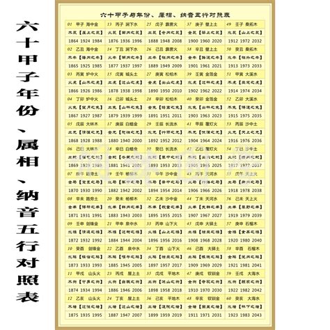 2021年老黃曆百歲圖 虛歲年齡對照表 中國傳統年齡歲數查詢表215
