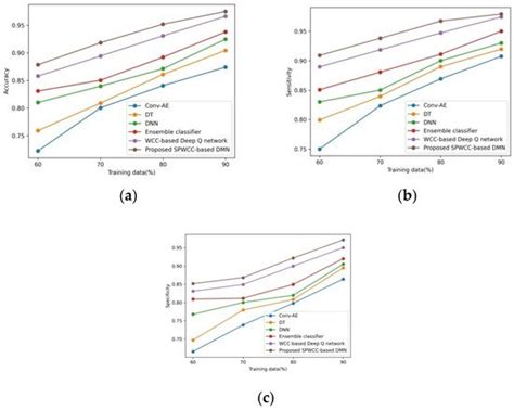 Fuzzy Local Information and Bhattacharya-Based C-Means Clustering and ...