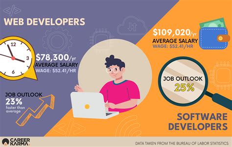 Free Code Camp Full-Stack 的图像结果