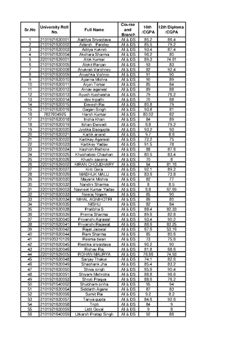 B.Tech MCA 2025 Batch Data - Sr University Roll No. Full Name Course ...