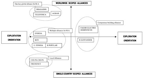 Cooperative Strategies 的图像结果