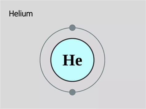 How to draw Bohr diagrams | PPTX