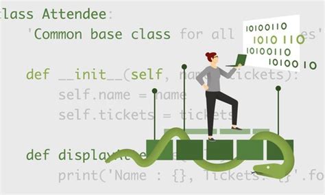 Image result for Programming Fundamentals Mean