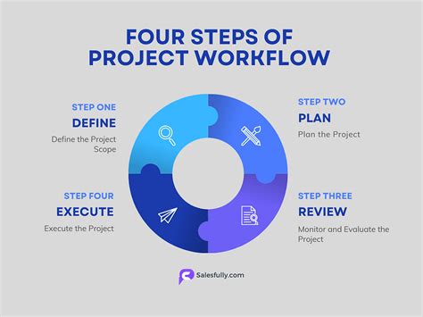 Successful Project Management 的图像结果