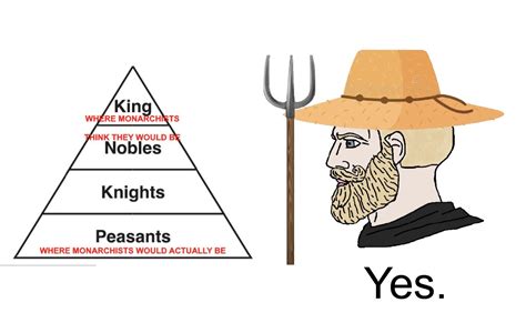 Chad peasant serves his lord in exchange for land and contributes to ...