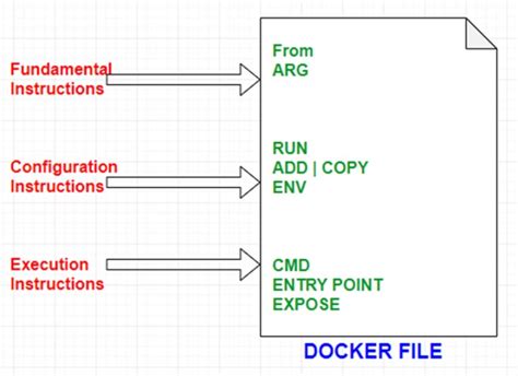 Docker File Example 的图像结果