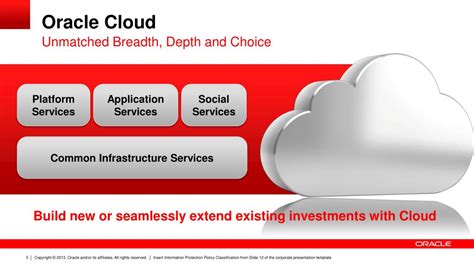 Image result for Oracle Developer Cloud Service