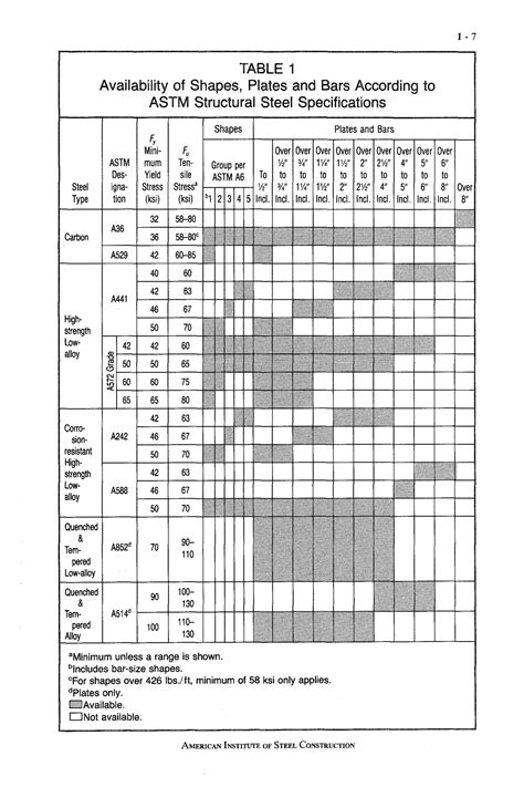 Aisc Steel Construction Manual