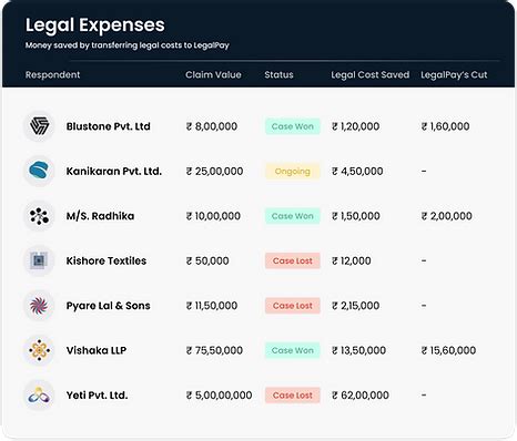 Legal Funding | Legalpay Technology Private Limited