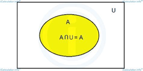 Image result for Intersection Math Set Definition