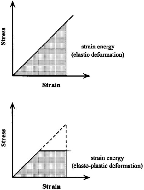Elastic Strain 的图像结果