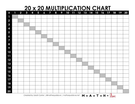 Multiplication Table 1-20 [Free Printable PDF]