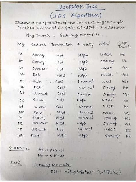 ID3 Algorithm Example 的图像结果