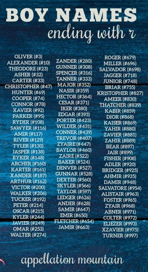 Boy Names Ending in R: Arthur, Kyler, Bear - Appellation Mountain