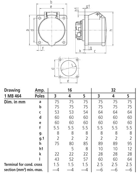 Panel mounted receptacle with TwinCONTACT 1797