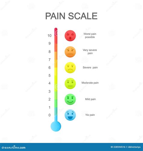 Vertical Pain Measurement Scale For Children With Emotional Faces Icons And Colorful Assessment ...