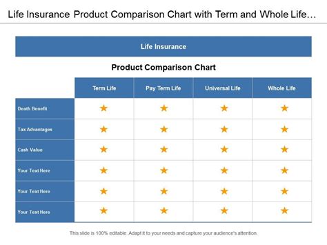 Image result for Life Insurance Types Comparison